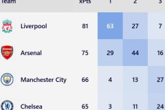 森林队新帅上任首战遇挫，英冠队伍读秒绝杀两连败