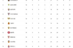 利物浦与埃弗顿德比之战：安菲尔德球场足球盛宴直播指南