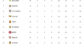 利物浦与埃弗顿德比之战：安菲尔德球场足球盛宴直播指南